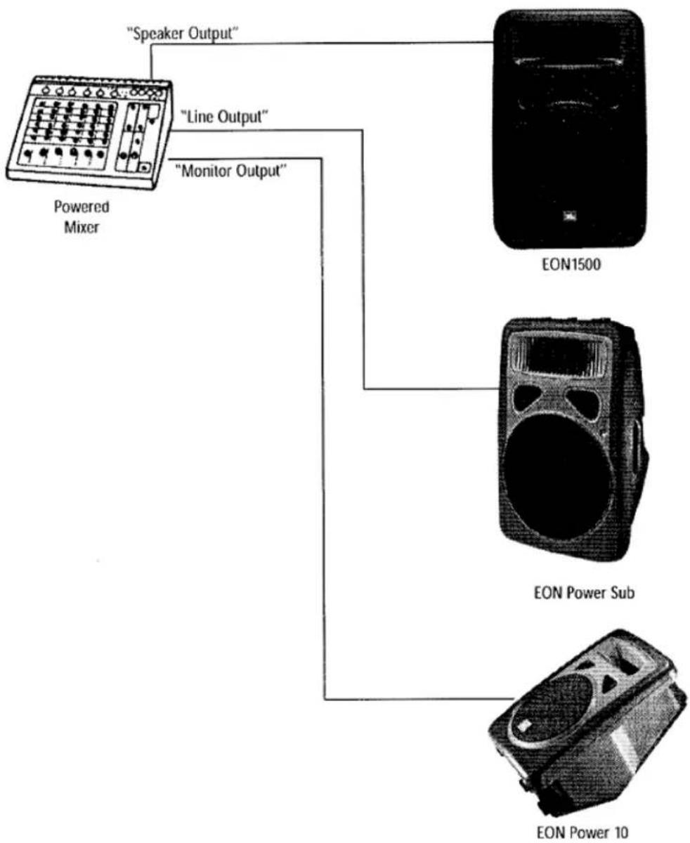 JBL EON 1500 - Application Suggestion - 1