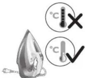 °C × °C ✓