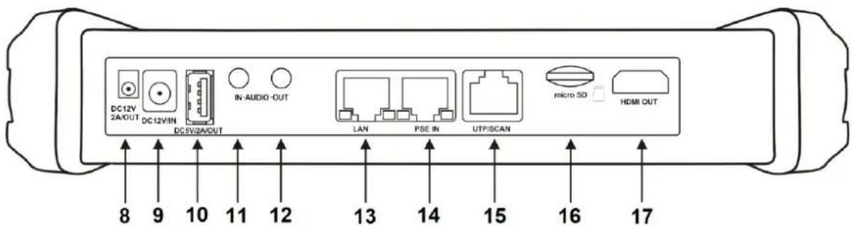 DC12V 2A/OUT DC12V/IN DC5V/2A/OUT IN AUDIO-OUT LAN PSE IN UTP/SCAN micro SD HDMI OUT 8 9 10 11 12 13 14 15 16 17