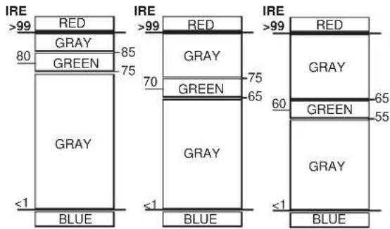 | Category | Blue | Green | Gray | | -------- | ---- | ----- | ---- | | IRE >99 | 80 | 75 | 85 | | IRE >99 | 70 | 65 | 75 | | IRE >99 | 60 | 55 | 65 | | IRE <1 | 80 | 75 | 85 | | IRE <1 | 70 | 65 | 75 | | IRE <1 | 60 | 55 | 65 | | IRE <1 | 80 | 75 | 85 | | IRE <1 | 70 | 65 | 75 | | IRE <1 | 60 | 55…