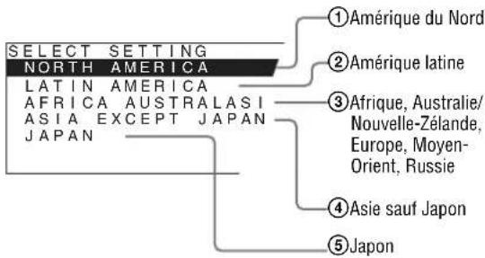 SÉLECTIONNER LE RÉGLAGE : AMÉRIQUE DU NORD, AMÉRIQUE LATINE, AFRIQUE, AUSTRALASIE, ASIE SAUF JAPON, JAPON. ① Amérique du Nord, ② Amérique latine, ③ Afrique, Australie/Nouvelle-Zélande, Europe, Moyen-Orient, Russie, ④ Asie sauf Japon, ⑤ Japon.