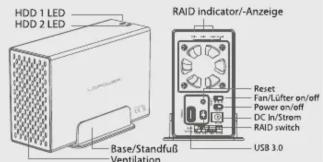 HDD 1 LED HDD 2 LED RAID indicator/-Anzeige Base/Standfull Ventilation Reset Fan/Lifter on/off Power on/off DC In/Strem RAID switch USB 3.0