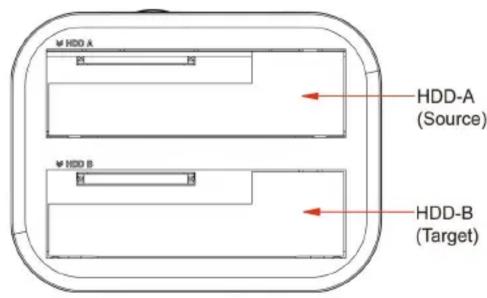 HDD A HDD-A (Source) HDD B HDD-B (Target)