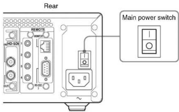 Rear MAIN POWER SWITCH REMOTE HD-SDR 1 2 3 4 RS-SDR 3 OUT
