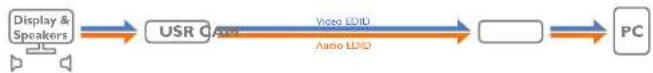 Adder ADDERView Matrix C110 - APPENDIX B - Support for analog and digital audio - 1