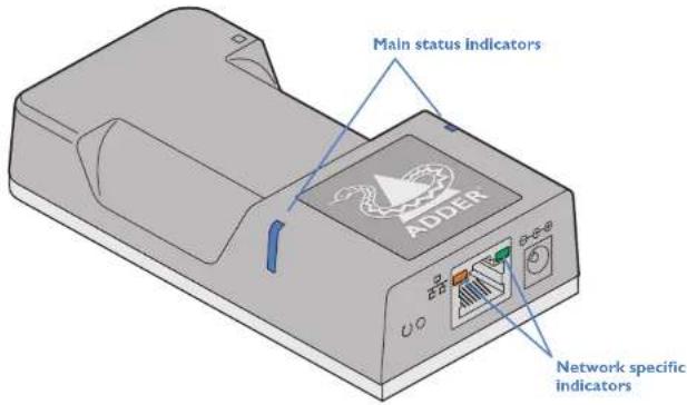 Main status indicators ADDER Network specific indicators