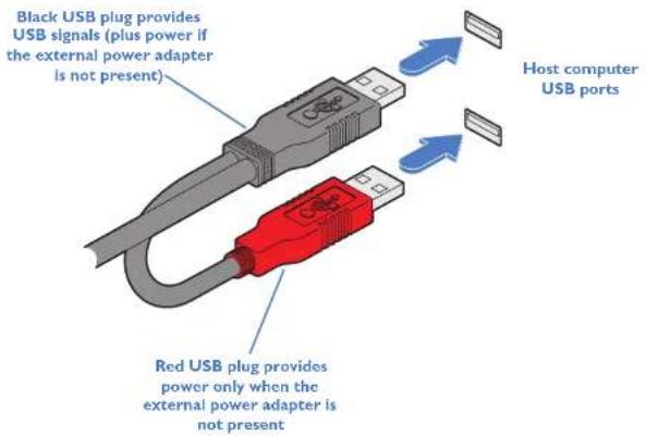 Black USB plug provides USB signals (plus power if the external power adapter is not present) Host computer USB ports Red USB plug provides power only when the external power adapter is not present