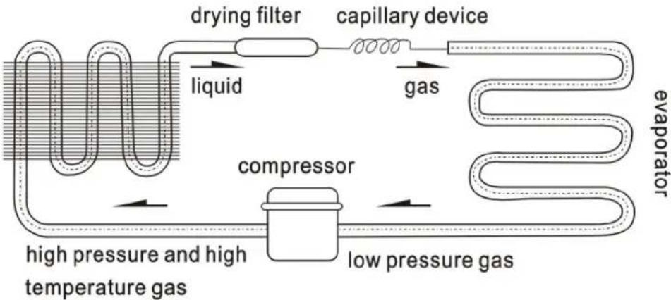 Scancool OFC 191 E - Principle of RefrigerationSystem - 1