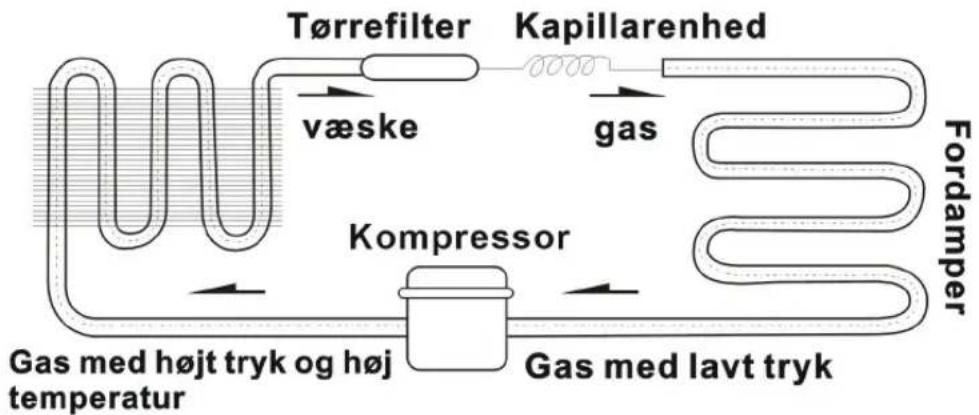Scancool OFC 191 E - Sådan fungerer kølesystemet - 1