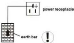 Scancool OFC 191 E - Preparation and Power Supply - 1