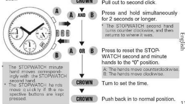 PULSAR PT3613X1 - ● Necessary procedure after battery change - 1