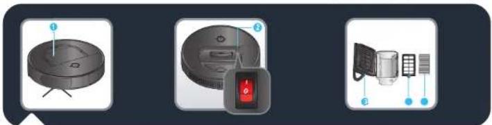 Diagram showing three types of cleaning devices: a vacuum cleaner, a digital display with a red indicator, and a wall-mounted device.