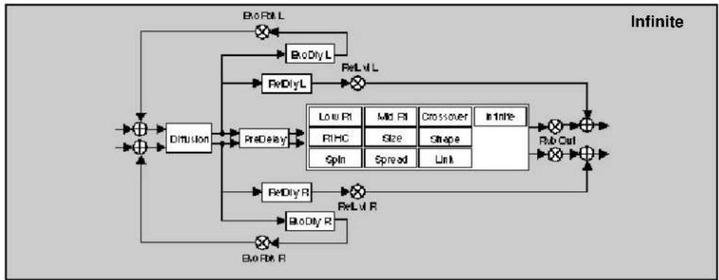 LEXICON PCM80 - The Algorithms - 42