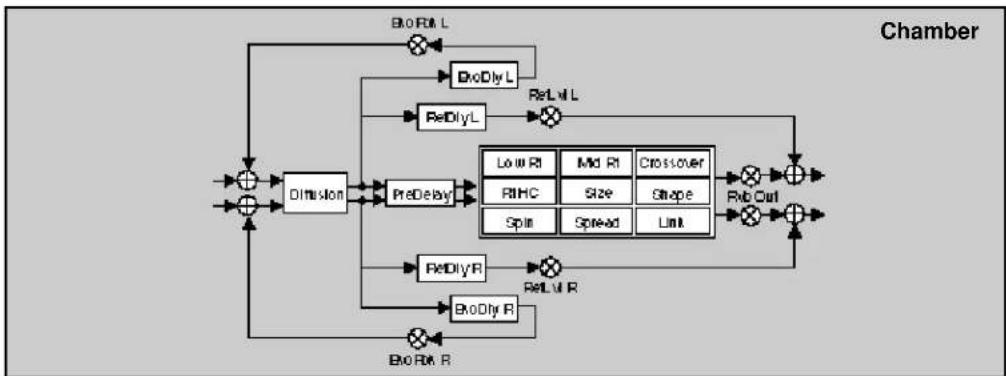 LEXICON PCM80 - The Algorithms - 16