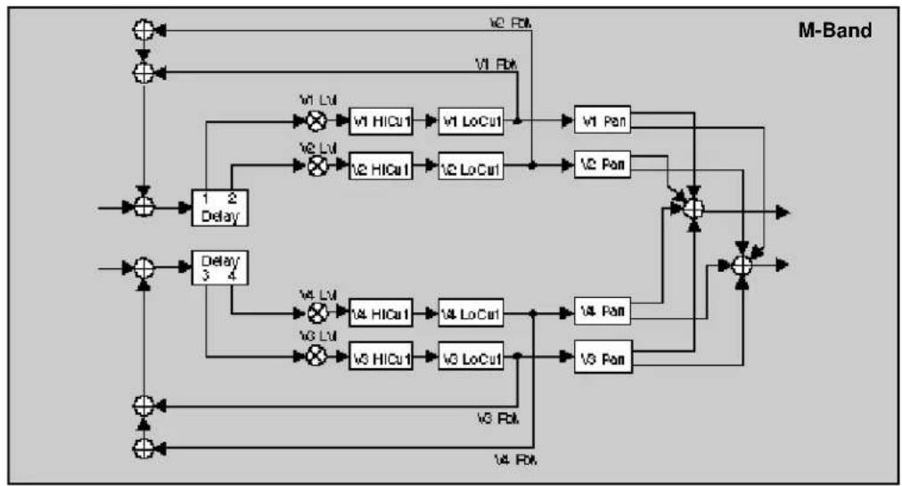 LEXICON PCM80 - The Algorithms - 13