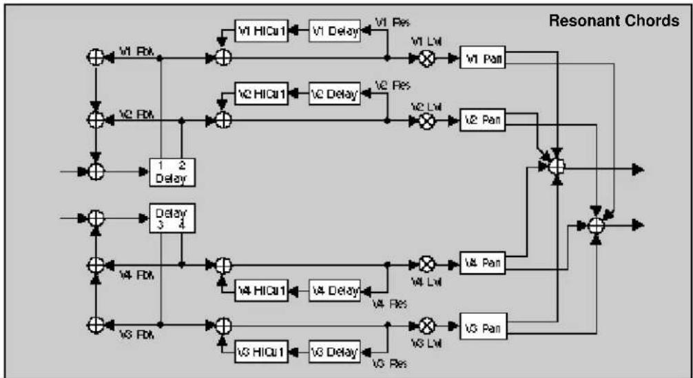 LEXICON PCM80 - The Algorithms - 19
