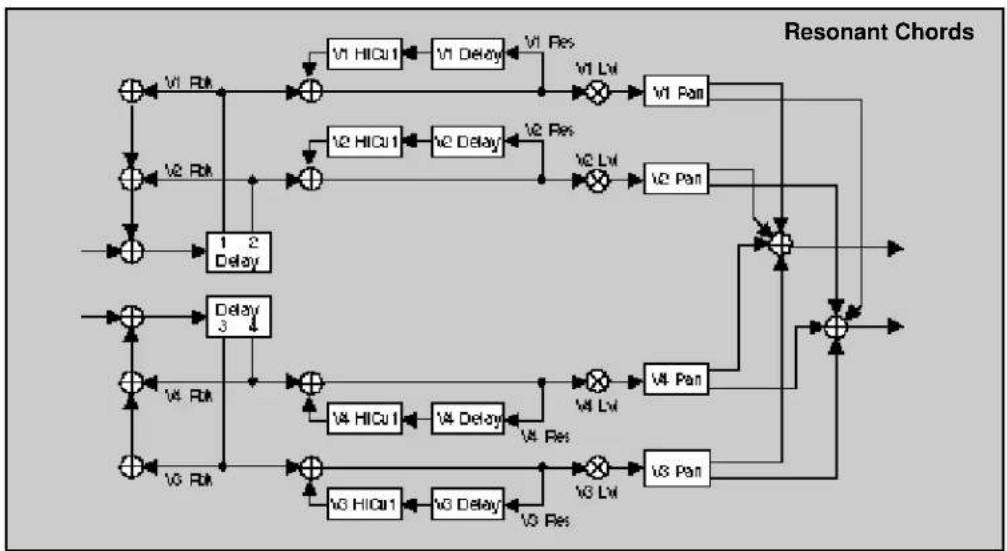 LEXICON PCM80 - The Algorithms - 47