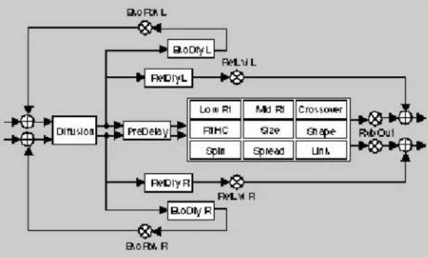 LEXICON PCM80 - The Algorithms - 12