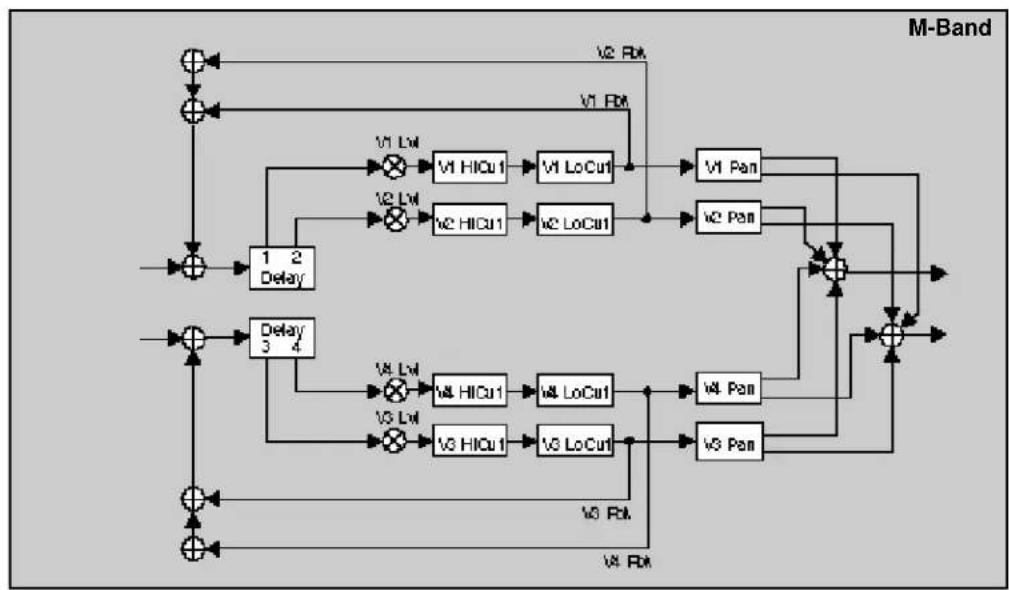 LEXICON PCM80 - The Algorithms - 3