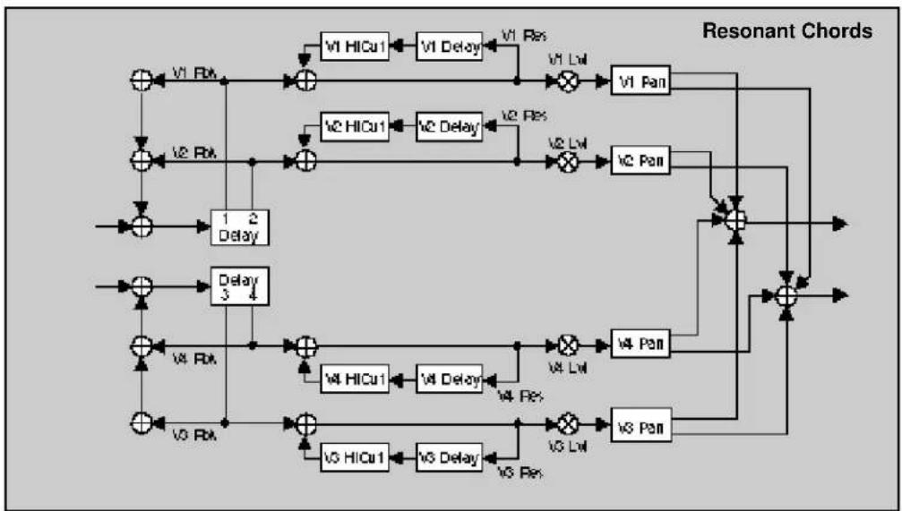 LEXICON PCM80 - The Algorithms - 39