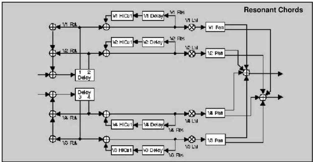 LEXICON PCM80 - The Algorithms - 27