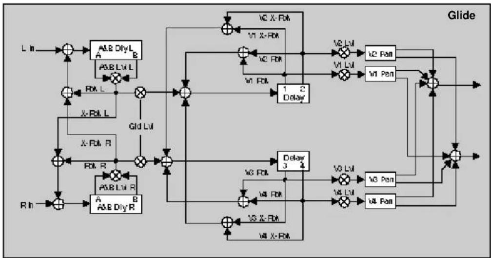 LEXICON PCM80 - The Algorithms - 41