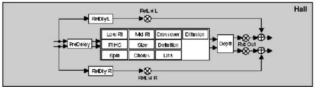LEXICON PCM80 - The Algorithms - 2