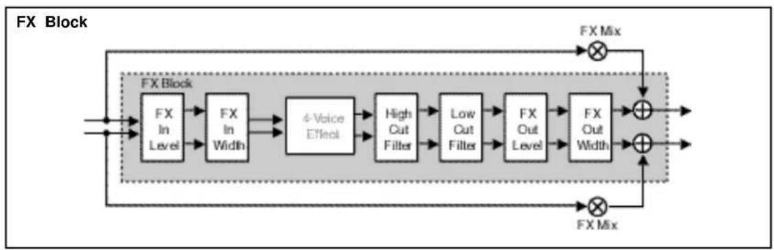 LEXICON PCM80 - Rvb and FX Block Controls - 2