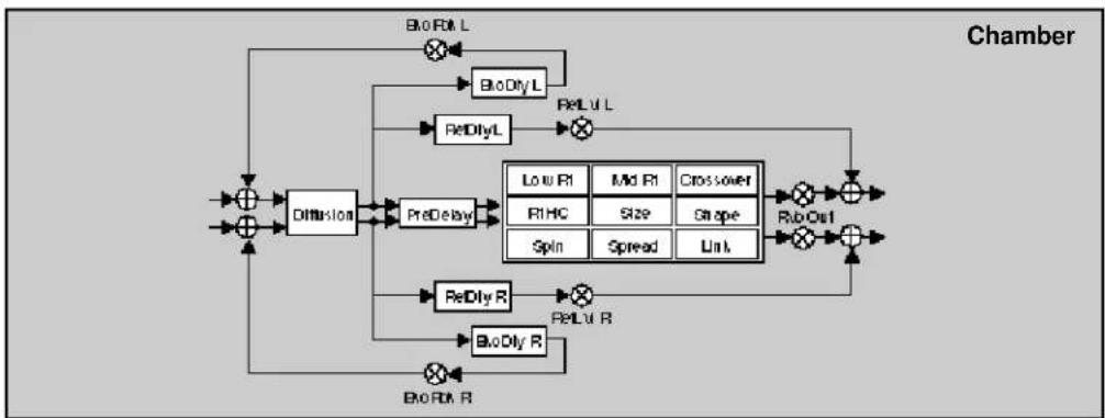 LEXICON PCM80 - The Algorithms - 20