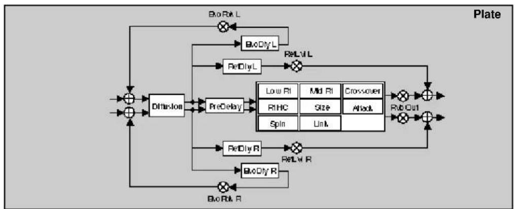 LEXICON PCM80 - The Algorithms - 22
