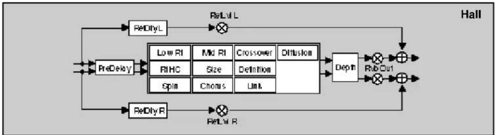 LEXICON PCM80 - The Algorithms - 10