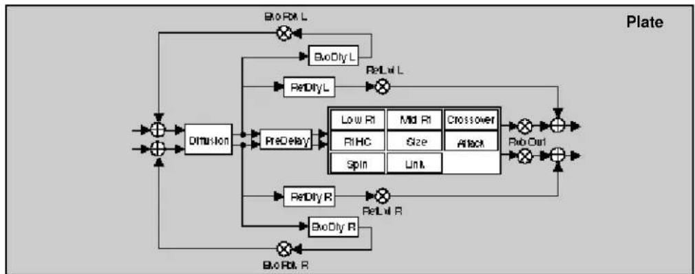 LEXICON PCM80 - The Algorithms - 30