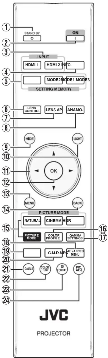 graph TD A["1 STAND BY"] --> B["2 ON"] B --> C["3 INPUT"] C --> D["4 HDMI 1"] C --> E["5 MODE2"] C --> F["6 SETTING MEMORY"] C --> G["7 LENS CONTROL"] C --> H["8 LENS AP"] C --> I["9 ON"] C --> J["10 LIGHT"] C --> K["11 OK"] K --> L["12 MENU"] K --> M["13 BACK"] K --> N["14 PICTURE MODE"] N --> O["1…