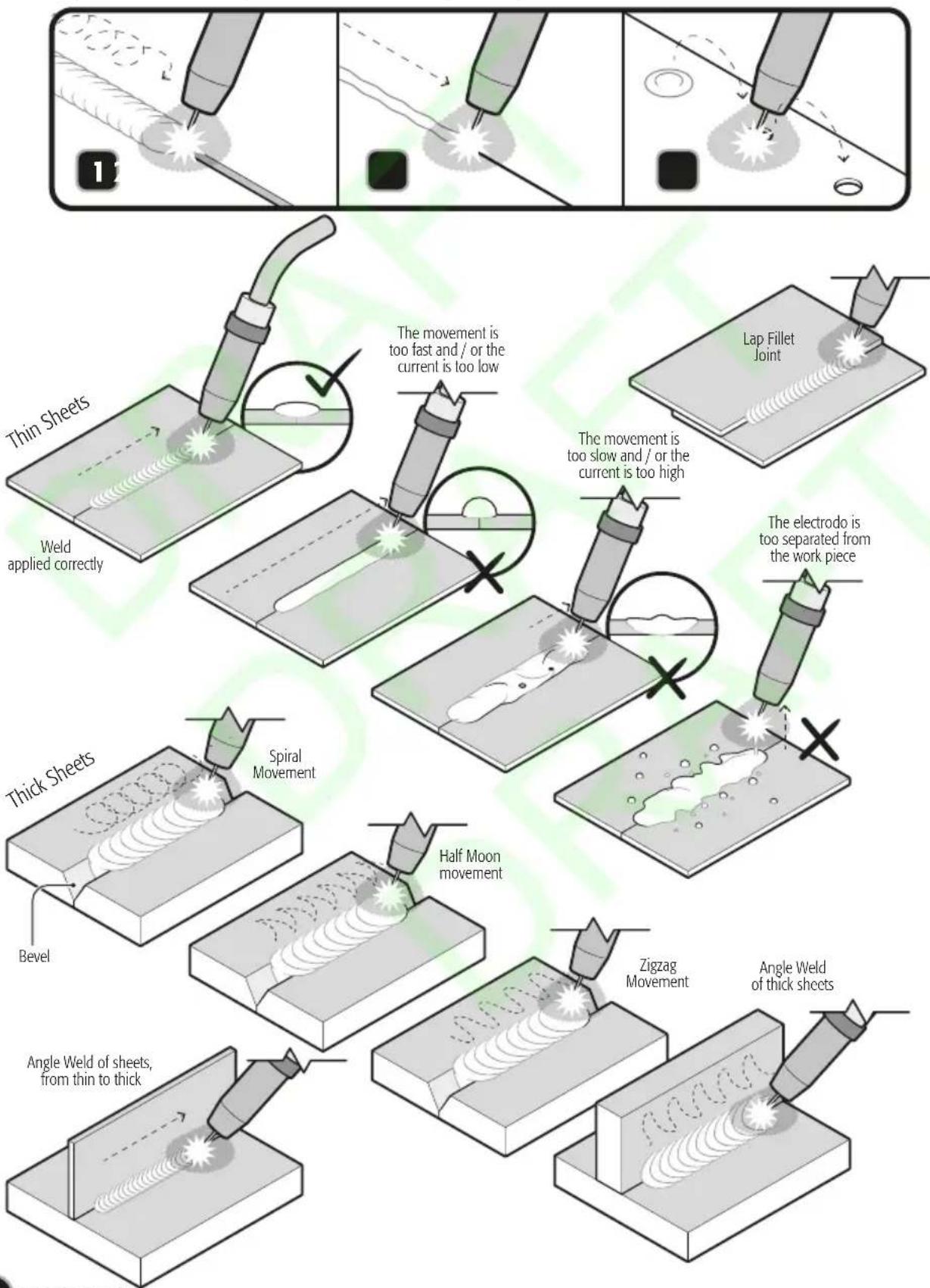 Truper СОМУ-250X - Basic Types of MIG - TIG Weld Joints - 1