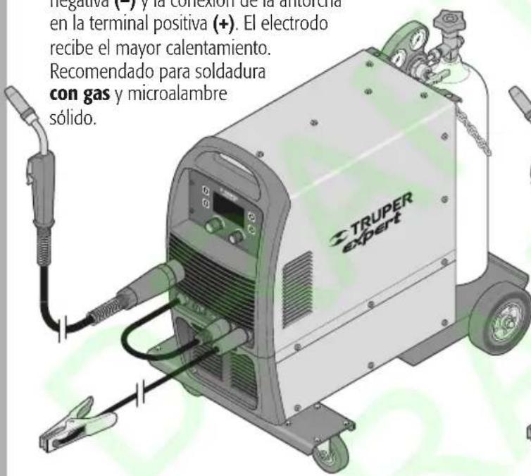 negativa (+) y la conexión de la antorenda en la terminal positiva (+). El electrodo recibe el mayor calentamiento. Recomendado para soldadura con gas y microalambre sólido.