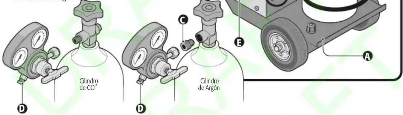 D Cilindro de CO³ C D Cilindro de Argón E A