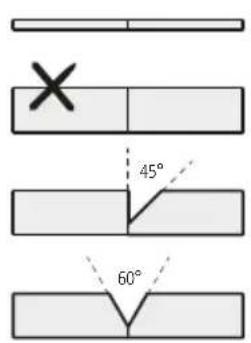 × 45° 60°