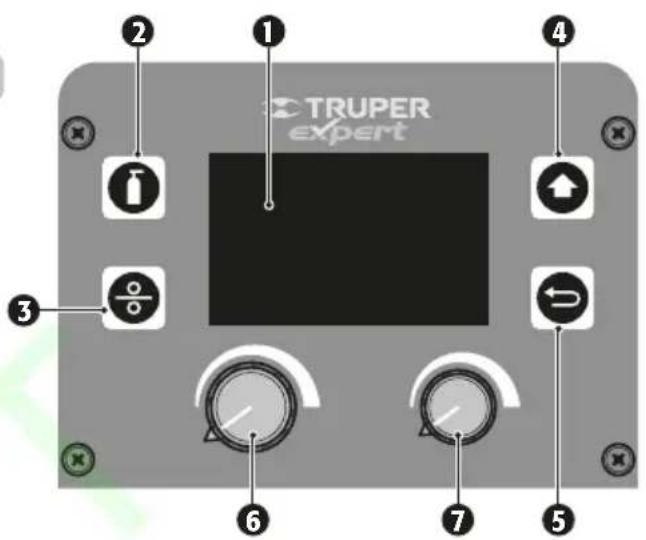 TRUPER expert