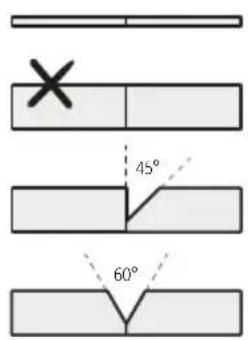 Diagram showing three steps of a tool or process with angle annotations (45° and 60°) and a cross symbol indicating a specific point.