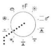 FRANKE FSM 82 HE - ΠΙΝΑΚΑΣ ΕΛΕΓΧΟΥ - 1