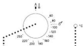 A 60 80 -100 -120 -140 -160 250° 220° 200 180 °C