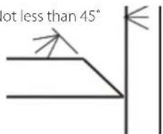 not less than 45°