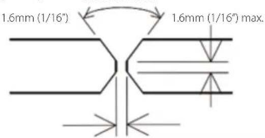 1.6mm (1/16") 1.6mm (1/16") max.