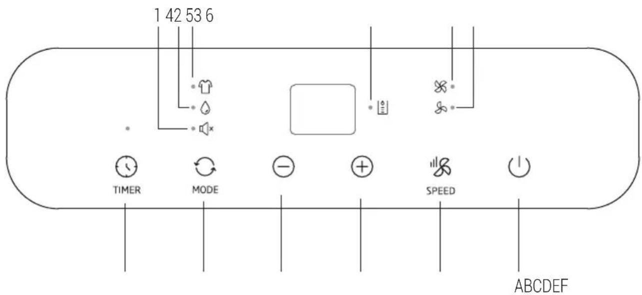1 42 53 6 TIMER MODE - + SPEED ABCDEF