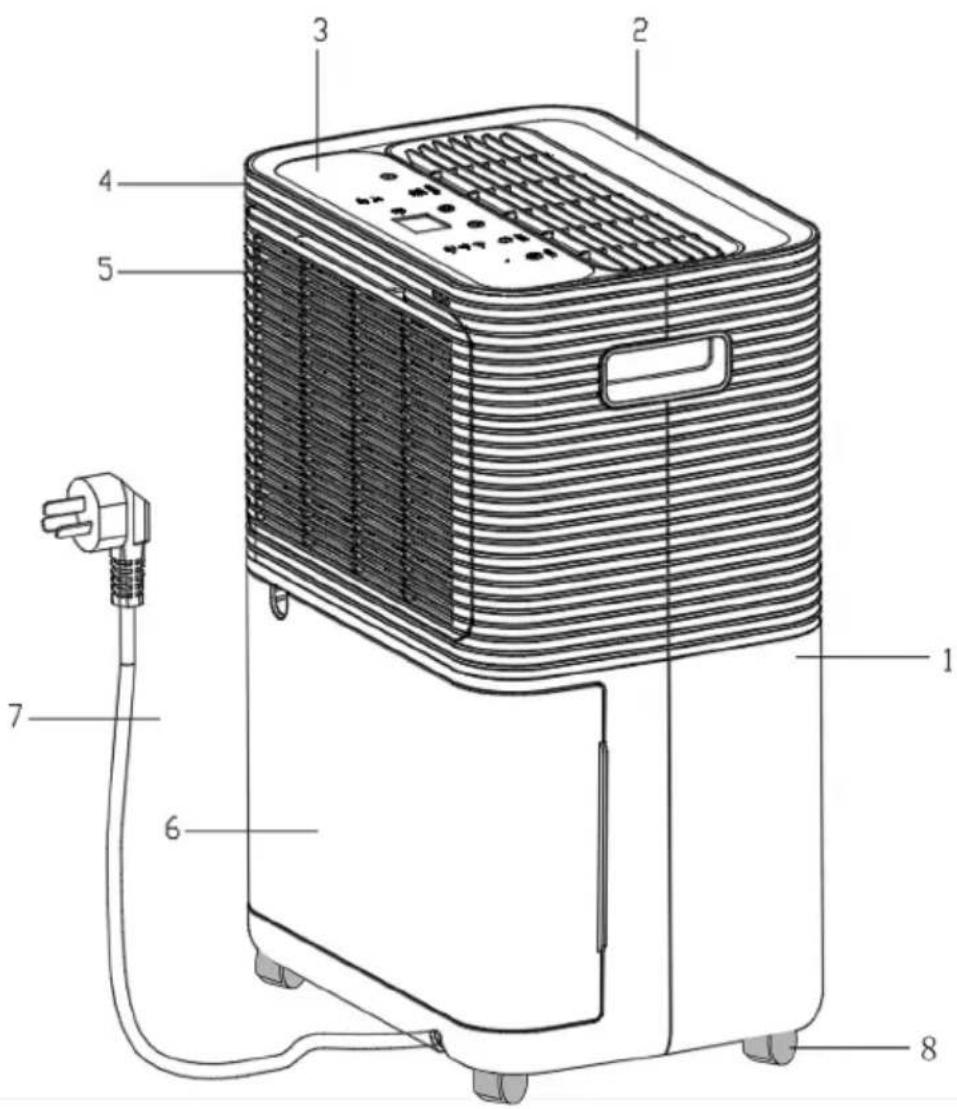 Technical diagram of an air purifier with numbered parts labeled for identification.
