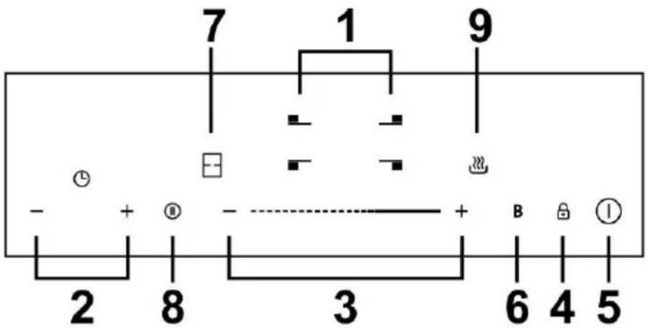 7 1 9 - + - + B 4 5 2 8 3 6 4 5