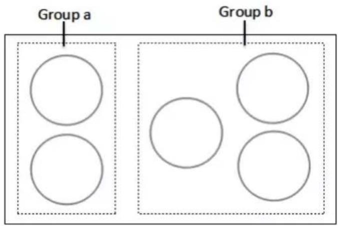 Group a Group b