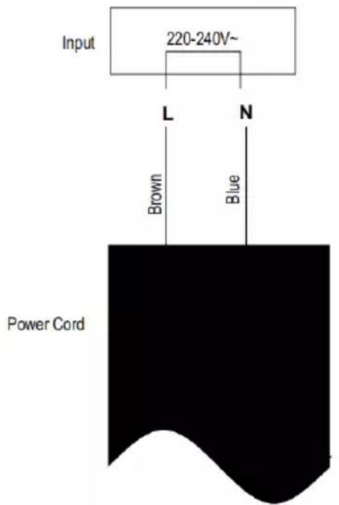 Input 220-240V~, L N, Brown Blue, Power Cord