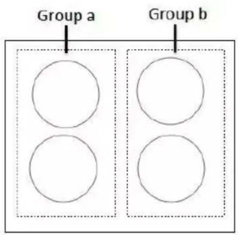 Group a Group b