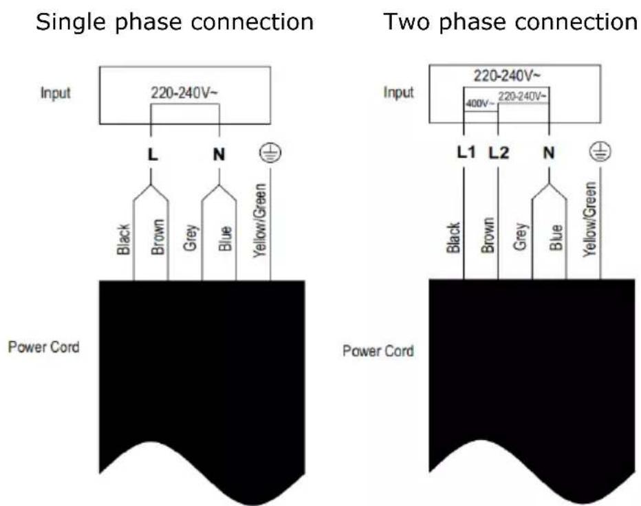 Single phase connection: Input 220-240V~, L N, Black Brown Grey Blue Yellow/Green, Power Cord. Two phase connection: Input 220-240V~, 400V~ 220-240V~, L1 L2 N, Black Brown Grey Blue Yellow/Green, Power Cord
